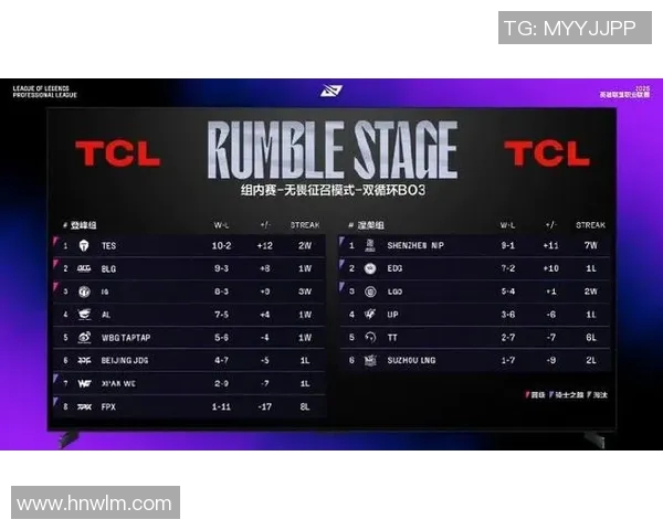 国际邀请赛最新积分榜IG战队以74分稳居第一名