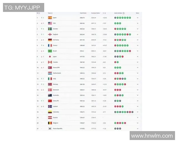 全球足球实力榜单权威发布各国球队最新排名分析与解读 全球足球实力榜单权威发布各国球队最新排名分析与解读