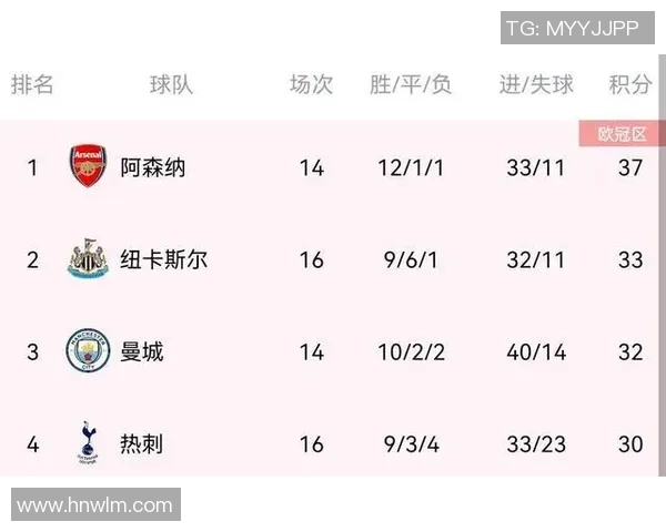 南京足球队强势领跑联赛积分榜以86分稳居第一名