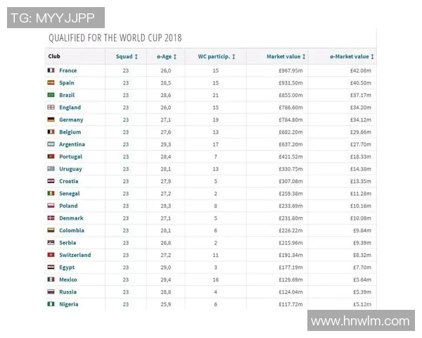 西班牙国家队在世界杯积分榜上以75分稳居第一位置，展现强劲实力