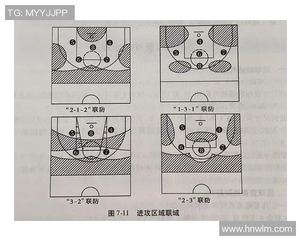 重庆篮球队阵地战解析:战术布局与球员配合的深度剖析 重庆篮球队阵地战解析:战术布局与球员配合的深度剖析