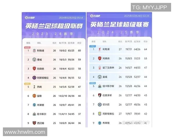 利物浦与曼城谁更强大历史交锋数据分析与战术对比 利物浦与曼城谁更强大历史交锋数据分析与战术对比