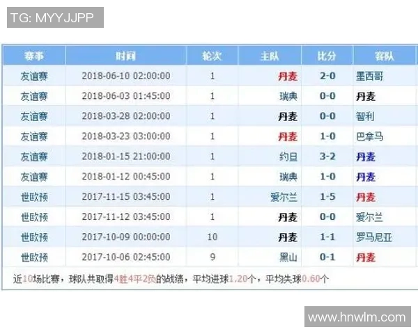 雷霆与黄蜂历史交锋战绩回顾及近期表现分析 雷霆与黄蜂历史交锋战绩回顾及近期表现分析