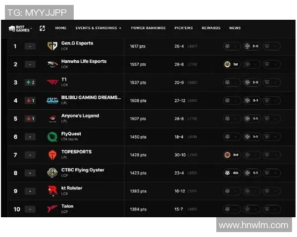 BLG战队在CSGO赛事中的表现与实力分析探讨